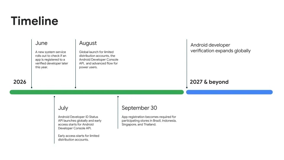 Android developer verification announcement graphic from Android Developers