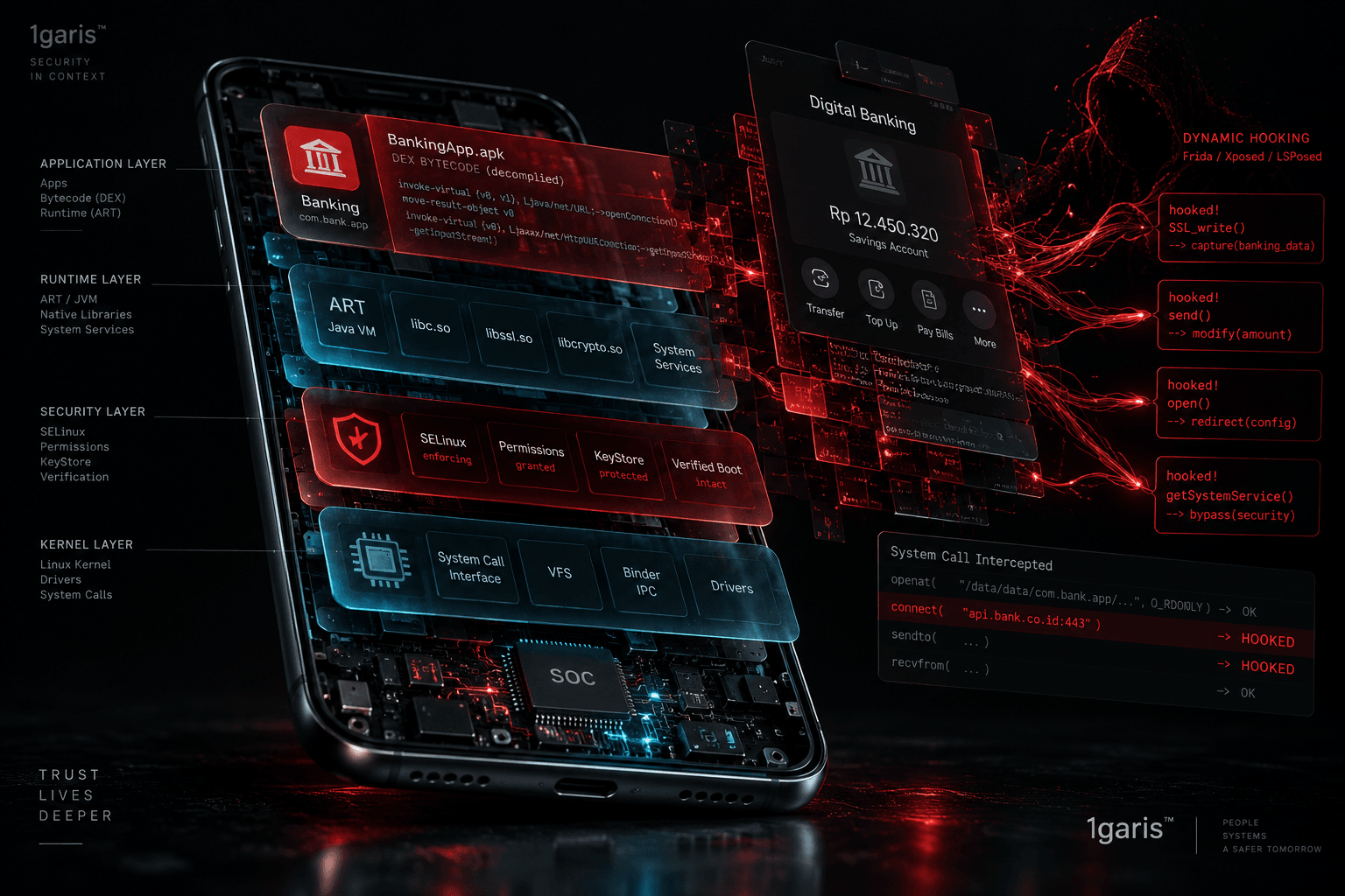 Dark minimal technical editorial illustration of a modern smartphone floating in darkness with disassembled operating system security layers and glowing circuit traces.
