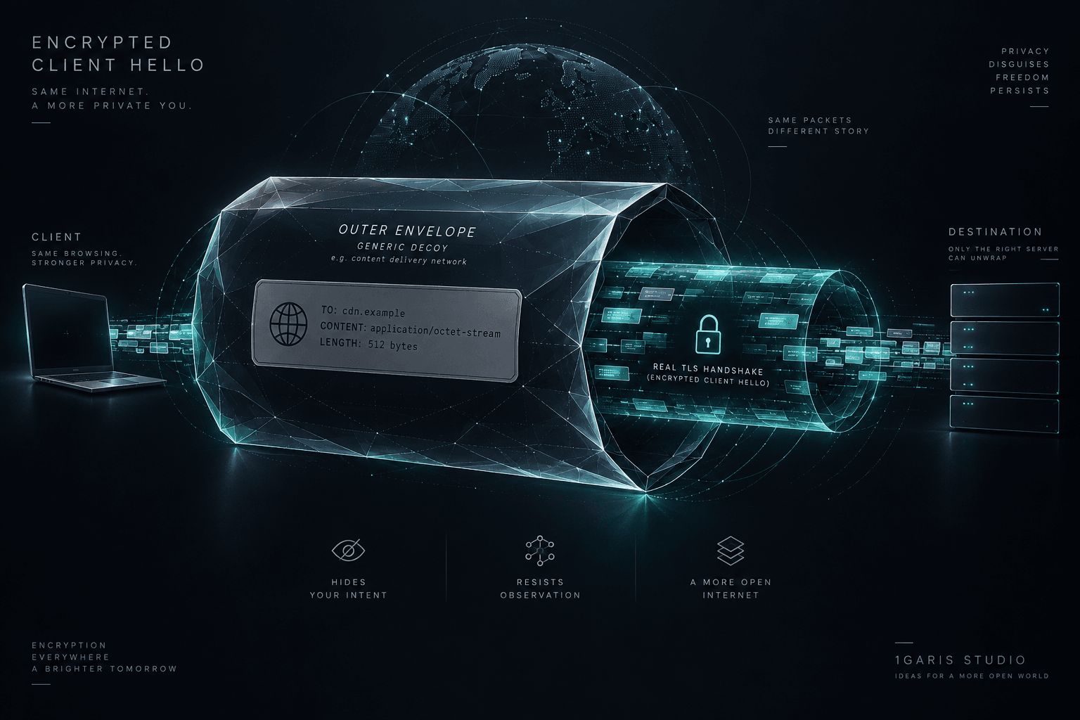 Editorial conceptual illustration showing a glowing outer cryptographic envelope wrapping around an encrypted inner data payload in a dark minimalist network visualization